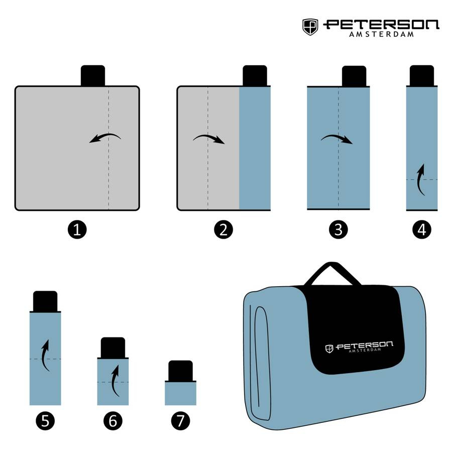 Waterproof material blanket PETERSON PTN KOC1